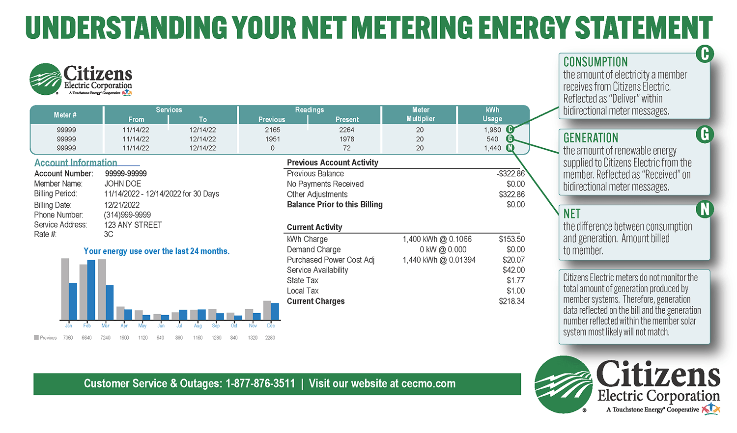 Net Metering / Rooftop Solar Citizens Electric Corporation
